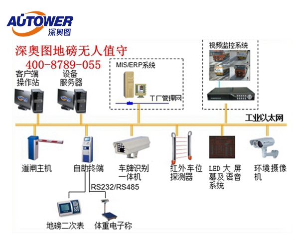 石油化工无人值守称重管理系统、石化企业基本技术要求