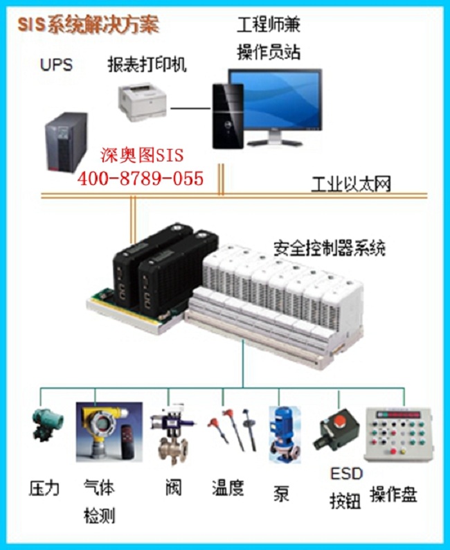 SIS安全仪表系统哪家好？SIS厂家深奥图可提供自动化改造项目