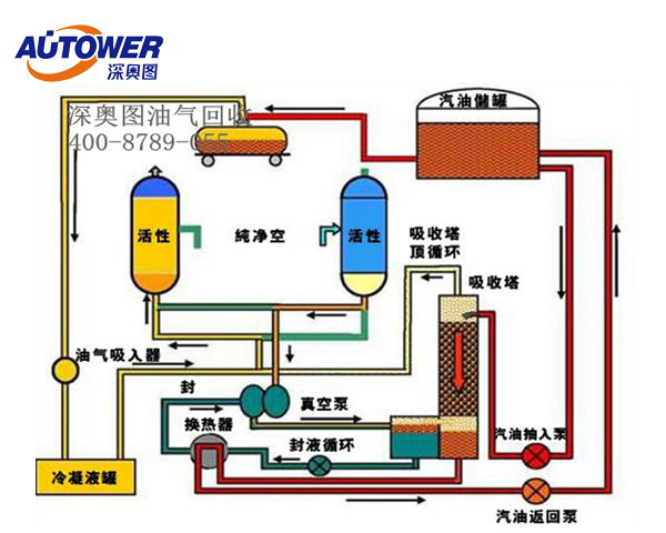 油气回收系统