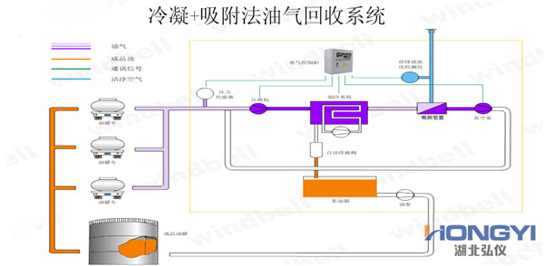 利用油气回收装置实现芳烃密闭装车